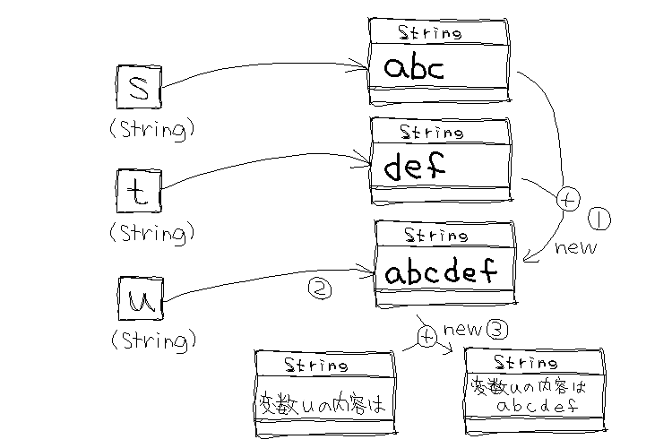 文字列連結演算子