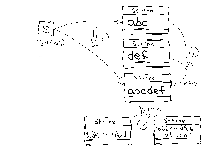 文字列連結代入演算子