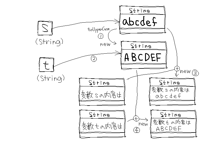 文字列の確認