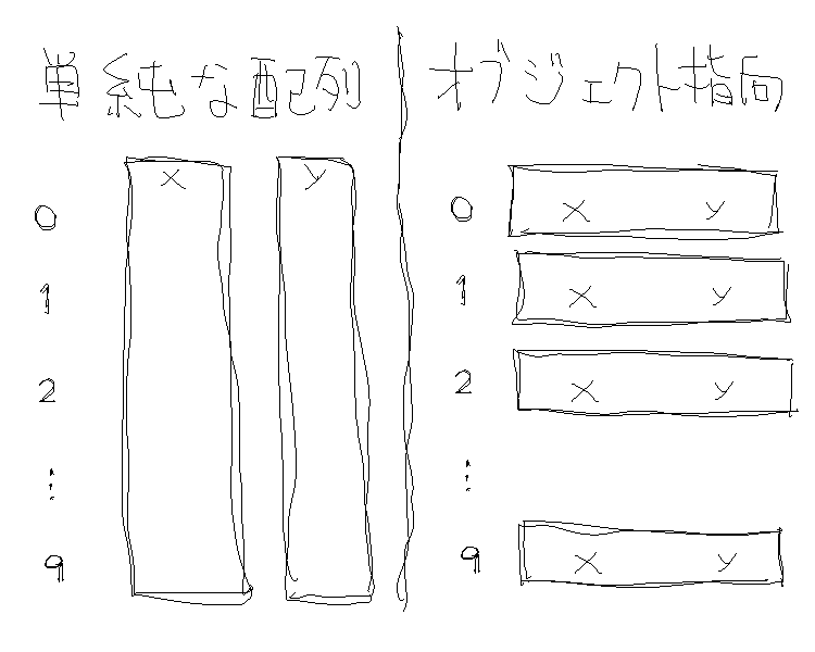 配列とオブジェクト